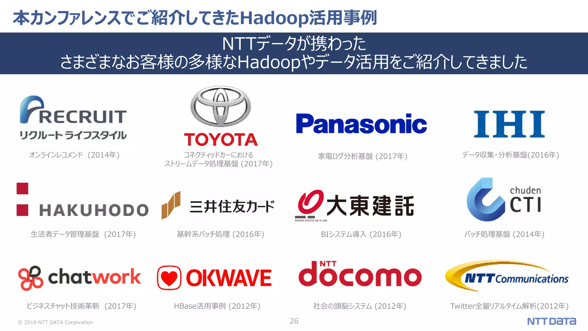 © 2018 NTT DATA Corporation 26
本カンファレンスでご紹介してきたHadoop活用事例
NTTデータが携わった
さまざまなお客様の多様なHadoopやデータ活用をご紹介してきました
社会の頭脳システム (2012年)HBase活用事例 (2012年) Twitter全量リアルタイム解析(2012年)ビジネスチャット技術革新 (2017年)
BIシステム導入 (2016年)基幹系バッチ処理 (2016年) バッチ処理基盤 (2014年)生活者データ管理基盤 (2017年)
家電ログ分析基盤 (2017年)コネクティッドカーにおける
ストリームデータ処理基盤 (2017年)
データ収集・分析基盤(2016年)オンラインレコメンド (2014年)
 