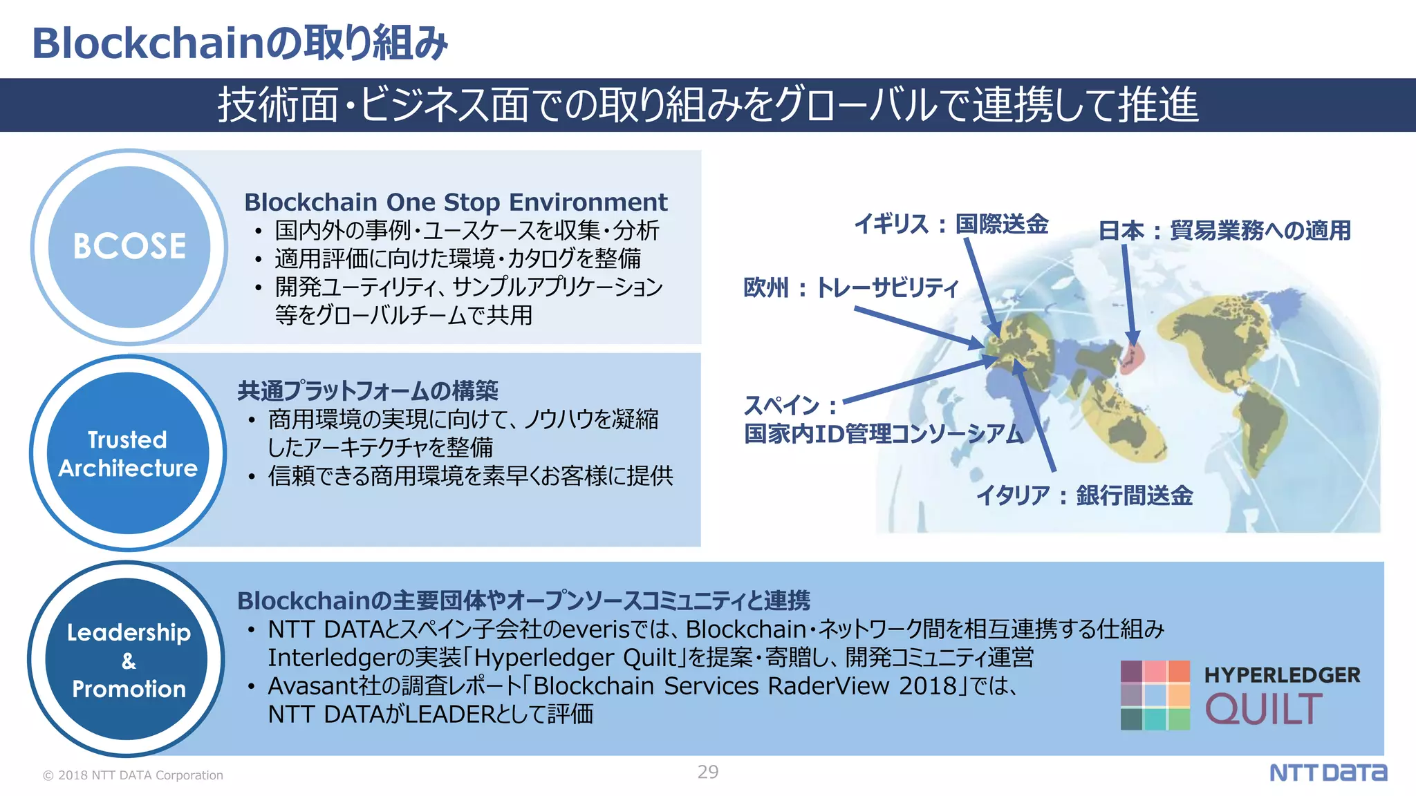 © 2018 NTT DATA Corporation 29
Blockchainの取り組み
技術面・ビジネス面での取り組みをグローバルで連携して推進
Trusted
Architecture
Leadership
&
Promotion
BCOSE
Blockchain One Stop Environment
• 国内外の事例・ユースケースを収集・分析
• 適用評価に向けた環境・カタログを整備
• 開発ユーティリティ、サンプルアプリケーション
等をグローバルチームで共用
共通プラットフォームの構築
• 商用環境の実現に向けて、ノウハウを凝縮
したアーキテクチャを整備
• 信頼できる商用環境を素早くお客様に提供
Blockchainの主要団体やオープンソースコミュニティと連携
• NTT DATAとスペイン子会社のeverisでは、Blockchain・ネットワーク間を相互連携する仕組み
Interledgerの実装「Hyperledger Quilt」を提案・寄贈し、開発コミュニティ運営
• Avasant社の調査レポート「Blockchain Services RaderView 2018」では、
NTT DATAがLEADERとして評価
日本 : 貿易業務への適用
イタリア : 銀行間送金
イギリス : 国際送金
スペイン :
国家内ID管理コンソーシアム
欧州 : トレーサビリティ
 