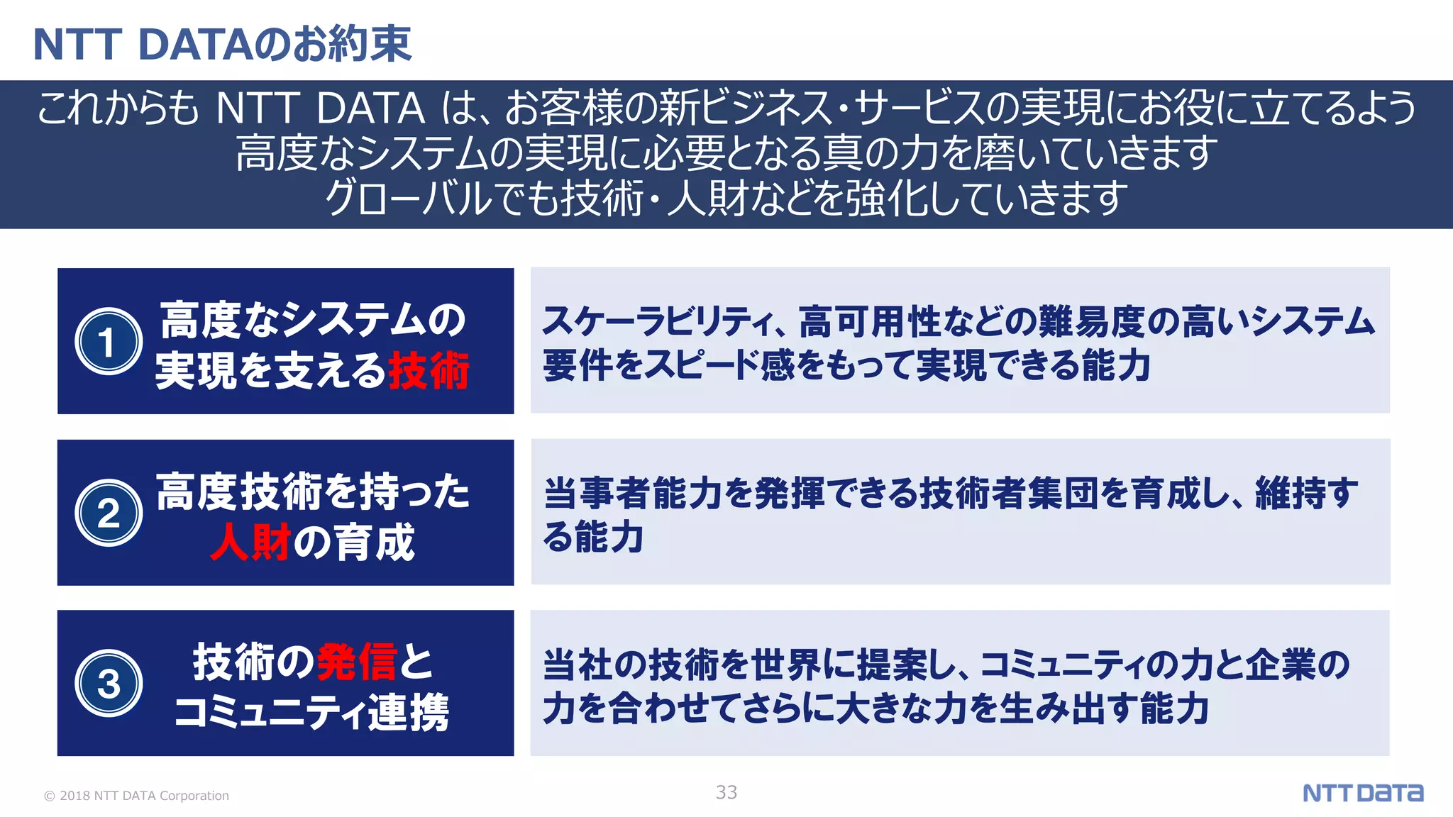 © 2018 NTT DATA Corporation 33
NTT DATAのお約束
これからも NTT DATA は、お客様の新ビジネス・サービスの実現にお役に立てるよう
高度なシステムの実現に必要となる真の力を磨いていきます
グローバルでも技術・人財などを強化していきます
高度なシステムの
実現を支える技術
高度技術を持った
人財の育成
技術の発信と
コミュニティ連携
スケーラビリティ、高可用性などの難易度の高いシステム
要件をスピード感をもって実現できる能力
当事者能力を発揮できる技術者集団を育成し、維持す
る能力
当社の技術を世界に提案し、コミュニティの力と企業の
力を合わせてさらに大きな力を生み出す能力
１
２
３
 