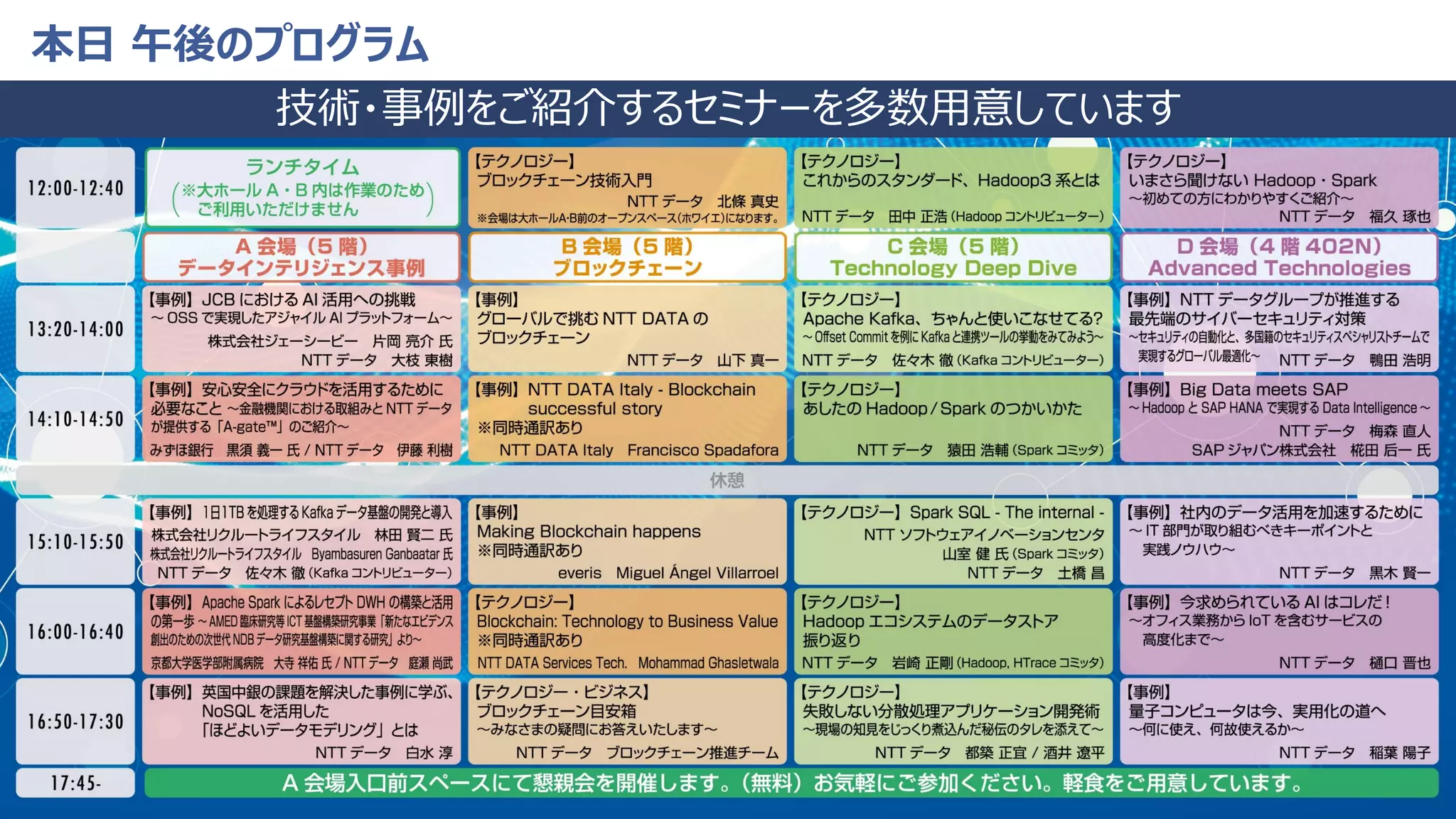 © 2018 NTT DATA Corporation 34
本日 午後のプログラム
技術・事例をご紹介するセミナーを多数用意しています
 