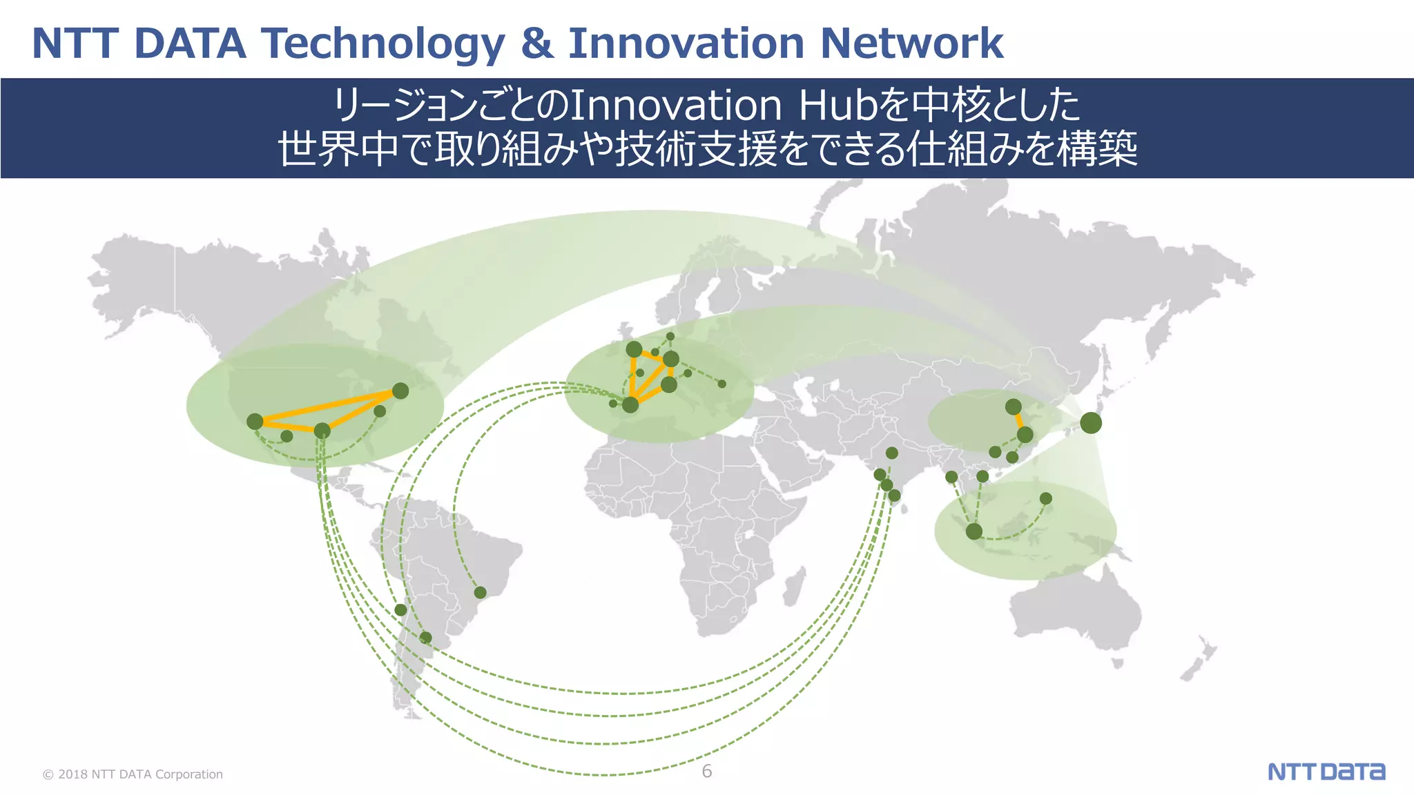 © 2018 NTT DATA Corporation 6
NTT DATA Technology & Innovation Network
リージョンごとのInnovation Hubを中核とした
世界中で取り組みや技術支援をできる仕組みを構築
 