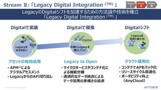 © 2018 NTT DATA Corporation 13
Stream Ⅱ: 「Legacy Digital Integration (TM) 」
LegacyのDigitalシフトを加速するための方法論や技術を確立
「Legacy Digital Integration (TM) 」
Legacyは
自然と最小化
Legacyを
太らせない
API
API Digital
次第にLegacyを
無くしていく
Digitalで武装 Digitalで侵食 Digitalシフト
アセットの有効活用 Legacy to Open クラウド運用化
• APM※による
デジタルアセスメント
• LegacyからのAPI切り出し
• マイクロサービスやコンテナ化に
よる機能分離
• 透過的なデータ統合による
データ活用の多様さの追求
• コンテナでAPをパック化
• リリースサイクル高速化
• ポータビリティ向上
（AnyCloud）
Stream
Ⅰ
Stream
Ⅱ
Stream
Ⅲ
 