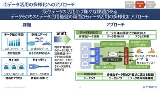 © 2018 NTT DATA Corporation 16
②データ活用の多様化へのアプローチ
既存データの活用には様々な課題がある
データそのものとデータ活用基盤の両面からデータ活用の多様化にアプローチ
非構造型データIoT、ビッグデータ
データ量の増加 多様なデータ
サイロ化
勘定 在庫 WEB
システム毎のデータ
セキュリティ
機密データも増加
透過的アクセス 匿名化・統計化
柔軟な拡張 あるがまま取り込み
Stream
Ⅰ
Stream
Ⅱ
Stream
Ⅲ
課題 アプローチ
DWH
デ
ー
タ
ハ
ブ
ア
ク
セ
ス
管
理
多様な手段で活用
データレイク
構造・非構造保持
ストリームもバッチも扱う
業務要件に応じた
アクセス管理
データ自体の構造化や精度向上
非構造データ活用 データ意味付け アクセス制御
データそのもの
多様なデータ形式や要求に応える基盤
データハブ データレイク データ活用処理基盤
活用基盤
Shift
既存IT基盤内
のデータに対して
活用基盤・デー
タそのもの両面
のアプローチから
多様な手段によ
るデータ活用を
実現する
ビジネス
ユーザ
アナリスト
サイエンティスト
 