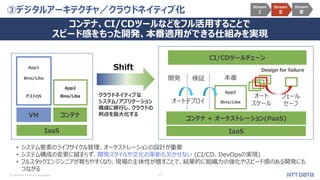 © 2018 NTT DATA Corporation 17
③デジタルアーキテクチャ／クラウドネイティブ化
コンテナ、CI/CDツールなどをフル活用することで
スピード感をもった開発、本番適用ができる仕組みを実現
Stream
Ⅰ
Stream
Ⅱ
Stream
Ⅲ
コンテナ + オーケストレーション(PaaS)
IaaS
開発
CI/CDツールチェーン
検証 本番
App2
Bins/Libsオートデプロイ
フェール
セーフ
オート
スケール
Design for failure
App2
Bins/Libs
App1
Bins/Libs
ゲストOS
VM コンテナ
IaaS
Shift
クラウドネイティブな
システム/アプリケーション
構成に移行し、クラウドの
利点を最大化する
• システム要素のライフサイクル管理、オーケストレーションの設計が重要
• システム構成の変更に留まらず、開発スタイルや文化の革新も欠かせない (CI/CD、DevOpsの実現)
• フルスタックエンジンニアが育ちやすくなり、現場の主体性が増すことで、結果的に組織力の強化やスピード感のある開発にも
つながる
 
