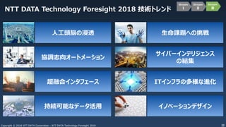 20Copyright © 2018 NTT DATA Corporation - NTT DATA Technology Foresight 2018
人工頭脳の浸透
協調志向オートメーション
超融合インタフェース
持続可能なデータ活用
生命課題への挑戦
サイバーインテリジェンス
の結集
ITインフラの多様な進化
イノベーションデザイン
NTT DATA Technology Foresight 2018 技術トレンド
Stream
Ⅰ
Stream
Ⅱ
Stream
Ⅲ
 