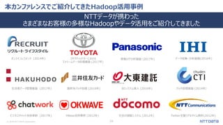 © 2018 NTT DATA Corporation 26
本カンファレンスでご紹介してきたHadoop活用事例
NTTデータが携わった
さまざまなお客様の多様なHadoopやデータ活用をご紹介してきました
社会の頭脳システム (2012年)HBase活用事例 (2012年) Twitter全量リアルタイム解析(2012年)ビジネスチャット技術革新 (2017年)
BIシステム導入 (2016年)基幹系バッチ処理 (2016年) バッチ処理基盤 (2014年)生活者データ管理基盤 (2017年)
家電ログ分析基盤 (2017年)コネクティッドカーにおける
ストリームデータ処理基盤 (2017年)
データ収集・分析基盤(2016年)オンラインレコメンド (2014年)
 
