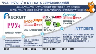 © 2018 NTT DATA Corporation 27
リクルートグループ × NTT DATA におけるHadoop活用
リクルートグループのビッグデータ活用を高度技術をもってともに実現し
現在も “サービス価値を生みだす” 基盤の実現に向けて多面的に支援を継続
事業横断での
データ活用
基盤・データ分析両面の
知見を活かして
サービス価値を生み出す
ビッグデータ活用をともに実現
SparkやJubatusを活用し
高度なデータ分析手法や
ストリーム処理といった技術で
新たなサービスの実現に寄与
ビジネス状況に応じて変化するシステムから
生成されるデータを横断的に活用するため
Kafkaを用いた高スループットな
データ集配信基盤の実現をサポート
技術検証＋商用導入
10以上の事業に展開
当時稀有だった国内有数の
Hadoop技術者とともに
技術検証や
アーキテクチャ検討を実施
2010 2011 - 2012 2013 - 2015 2016 – 現在
新しい
ビジネスニーズ
Ⅰ Ⅱ
Ⅲ
Ⅳ
 