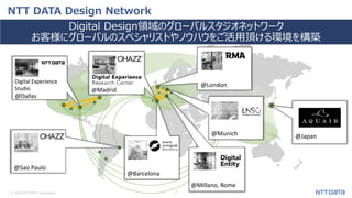 © 2018 NTT DATA Corporation 7
NTT DATA Design Network
Digital Design領域のグローバルスタジオネットワーク
お客様にグローバルのスペシャリストやノウハウをご活用頂ける環境を構築
Digital Experience
Studio
@Dallas
@Sao Paulo
@Barcelona
@London
@Millano, Rome
@Munich @Japan
@Madrid
 