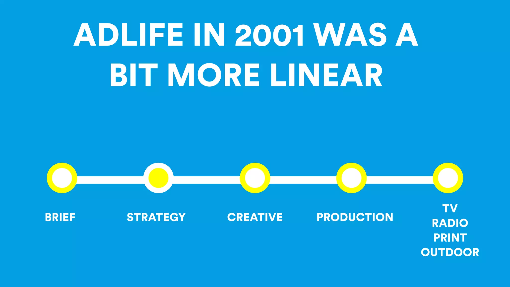 ADLIFE IN 2001 WAS A
BIT MORE LINEAR
BRIEF STRATEGY CREATIVE PRODUCTION
TV
RADIO
PRINT
OUTDOOR
 