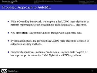 Introduction to AutoML SeqUD-based Hyperparameter Optimization Numerical Experiments
Proposed Approach to AutoML
Within Co...
