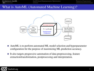 Introduction to AutoML SeqUD-based Hyperparameter Optimization Numerical Experiments
What is AutoML (Automated Machine Lea...