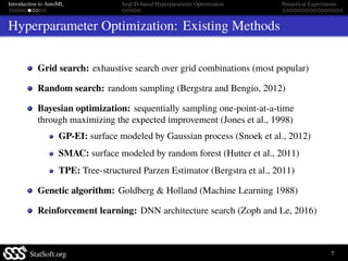 Introduction to AutoML SeqUD-based Hyperparameter Optimization Numerical Experiments
Hyperparameter Optimization: Existing...