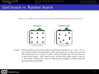 Introduction to AutoML SeqUD-based Hyperparameter Optimization Numerical Experiments
Grid Search vs. Random Search
StatSof...