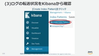 ©2018, Amazon Web Services, Inc. or its affiliates. All rights reserved.
(3)ログの転送状況をKibanaから確認
[Create Index Pattern]をクリック
105
 