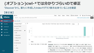 ©2018, Amazon Web Services, Inc. or its affiliates. All rights reserved.
“Discover”から、新たに作成したIndexでグラフ表示出来ていることを確認
【修正後】
(オプション)cwl-*では分かりづらいので修正
122
 
