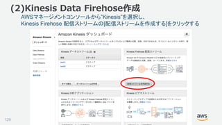 ©2018, Amazon Web Services, Inc. or its affiliates. All rights reserved.
(2)Kinesis Data Firehose作成
AWSマネージメントコンソールから”Kinesis”を選択し、
Kinesis Firehose 配信ストリームの[配信ストリームを作成する]をクリックする
129
 
