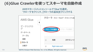 ©2018, Amazon Web Services, Inc. or its affiliates. All rights reserved.
AWSマネージメントコンソールで”Glue”を選択。
”クローラ”をクリック、[クローラの追加]をクリックする
(6)Glue Crawlerを使ってスキーマを自動作成
155
 