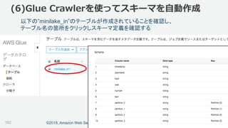 ©2018, Amazon Web Services, Inc. or its affiliates. All rights reserved.
以下の”minilake_in”のテーブルが作成されていることを確認し、
テーブル名の箇所をクリックしスキーマ定義を確認する
(6)Glue Crawlerを使ってスキーマを自動作成
162
 
