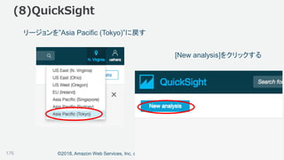 ©2018, Amazon Web Services, Inc. or its affiliates. All rights reserved.
リージョンを”Asia Pacific (Tokyo)”に戻す
(8)QuickSight
[New analysis]をクリックする
176
 