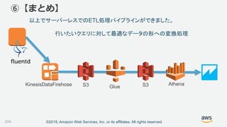 ©2018, Amazon Web Services, Inc. or its affiliates. All rights reserved.
⑥【まとめ】
AthenaS3KinesisDataFirehose Glue S3
以上でサーバーレスでのETL処理パイプラインができました。
行いたいクエリに対して最適なデータの形への変換処理
244
 