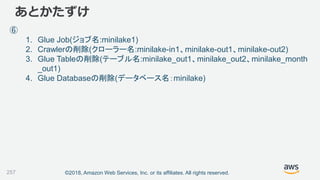 ©2018, Amazon Web Services, Inc. or its affiliates. All rights reserved.
あとかたずけ
⑥
1. Glue Job(ジョブ名:minilake1)
2. Crawlerの削除(クローラー名:minilake-in1、minilake-out1、minilake-out2)
3. Glue Tableの削除(テーブル名:minilake_out1、minilake_out2、minilake_month
_out1)
4. Glue Databaseの削除(データベース名：minilake)
257
 