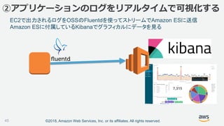 ©2018, Amazon Web Services, Inc. or its affiliates. All rights reserved.
②アプリケーションのログをリアルタイムで可視化する
EC2で出力されるログをOSSのFluentdを使ってストリームでAmazon ESに送信
Amazon ESに付属しているKibanaでグラフィカルにデータを見る
45
 