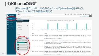 ©2018, Amazon Web Services, Inc. or its affiliates. All rights reserved.
(4)Kibanaの設定
[Discover]をクリックし、その右のメニューの[alarmlevel]をクリック
アラームレベルごとの割合が見える
72
 