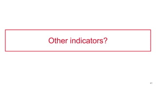 Other indicators?
41
 
