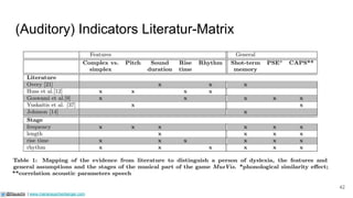 (Auditory) Indicators Literatur-Matrix
42
@Rauschii | www.mariarauschenberger.com
 