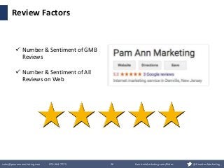 sales@pamannmarketing.com 973-664-7775 26 PamAnnMarketing.com/Slides @PamAnnMarketing
Review Factors
 Number & Sentiment ...