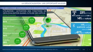 OMD – 10ème Edition BAROMOBILE 2018 11
LA GÉOLOCALISATION : UNE OPPORTUNITÉ MAJEURE
« VOUS ARRIVE-T-IL D’UTILISER / D’ACTIVER LES FONCTIONS DE GÉOLOCALISATION POUR … 4 PROPOSITIONS » ?
UTILISATION / ACTIVATION DES FONCTIONS DE
GÉOLOCALISATION QUAND J’UTILISE DES APPLIS :
Cible Ensemble Cible Leader
De services*
61%
65%
ICSP+
De localisation / itinéraires
81%
85%
Paris
Réseaux sociaux
46%
54%
25-34
D’infos
30%
35%
Hommes
*applis de services : petites annonces (leboncoin) ; restauration (La Fourchette) ; essence ; météo ; hôtellerie (Booking, Airbnb, etc.)
23%ont leur
WIFI activé dans la rue &
14% en voiture
11% ont leur
BLUETOOTH activé
dans la rue
& 41%en voiture
 
