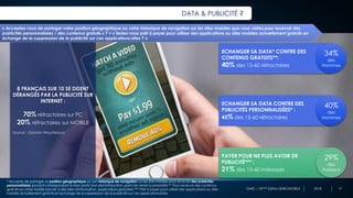 OMD – 10ème Edition BAROMOBILE 2018
DATA & PUBLICITÉ ?
13
« Acceptez-vous de partager votre position géographique ou votre historique de navigation sur les sites mobiles que vous visitez pour recevoir des
publicités personnalisées / des contenus gratuits » ? + « Seriez-vous prêt à payer pour utiliser des applications ou sites mobiles actuellement gratuits en
échange de la suppression de la publicité sur ces applications/sites ? »
* Accepte de partager sa position géographique ou son historique de navigation sur les sites mobiles pour recevoir des publicités
personnalisées (produit correspondant à mon profil, bon plan/réduction, point de vente à proximité) ** Pour recevoir des contenus
gratuits sur votre mobile (accès à des sites d'information, applications gratuites) *** Prêt à payer pour utiliser des applications ou sites
mobiles actuellement gratuits en échange de la suppression de la publicité sur ces applications/sites
ECHANGER SA DATA CONTRE DES
PUBLICITÉS PERSONNALISÉES* :
45% des 15-60 réfractaires
40%
des
Hommes
ECHANGER SA DATA* CONTRE DES
CONTENUS GRATUITS**:
40% des 15-60 réfractaires
34%
des
Hommes
PAYER POUR NE PLUS AVOIR DE
PUBLICITÉ*** :
21% des 15-60 intéressés
29%
des
Parisiens
8 FRANÇAIS SUR 10 SE DISENT
DÉRANGÉS PAR LA PUBLICITÉ SUR
INTERNET :
70% réfractaires sur PC
20% réfractaires sur MOBILE
Source : Opinion Way/Mozoo
 