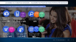 OMD – 10ème Edition BAROMOBILE 2018
LE MOBILE AU CŒUR DU MAGASIN… AUJOURD’HUI POUR SES FONCTIONNALITÉS BASIQUES
« Vous arrive t-il d’utiliser votre smartphone en magasin pour l’un des usages suivants? » / S/T Oui
Comparer prix ou
rechercher promos
53%
Prendre en
photo un
produit 72%
Montrer le produit à
un ami / la famille
pour un conseil 64%
Scanner un code
barre / QR code
32%
Acheter via une
application / un
site web 42%
Utiliser des cartes
de fidélité sur
mobile 41%
62%
des 25-
34
60%
des
ICSP+
70%
des
Femmes
39%
des
Hommes
40%
des
ICSP+
50%
des 15-
24
20
 