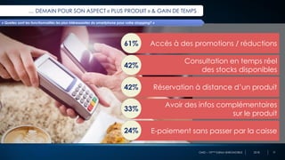 OMD – 10ème Edition BAROMOBILE 2018
… DEMAIN POUR SON ASPECT « PLUS PRODUIT » & GAIN DE TEMPS
21
« Quelles sont les fonctionnalités les plus intéressantes du smartphone pour votre shopping? »
Accès à des promotions / réductions
Consultation en temps réel
des stocks disponibles
Réservation à distance d’un produit
Avoir des infos complémentaires
sur le produit
E-paiement sans passer par la caisse
61%
42%
42%
33%
24%
 