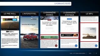 OMD – 10ème Edition BAROMOBILE 2018
5 FORMATS TESTÉS
LE PRÉ-ROLL
LA BANNIÈRE
STATIQUE
LA BANNIÈRE
ANIMEE
L’INTERSTITIEL LE MPU
29
 
