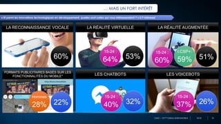 OMD – 10ème Edition BAROMOBILE 2018
… MAIS UN FORT INTÉRÊT
36
LA RECONNAISSANCE VOCALE LA RÉALITÉ VIRTUELLE LA RÉALITÉ AUGMENTÉE
LES CHATBOTS LES VOICEBOTS
FORMATS PUBLICITAIRES BASÉS SUR LES
FONCTIONNALITÉS DU MOBILE*
60% 53% 51%
« Et parmi les innovations technologiques en développement, quelles sont celles qui vous intéresseraient ? » S/T Intéressé
32% 26%22%
15-24 :
64%
15-24 :
60%
I.CSP+:
59%
15-24 :
40%
15-24 :
37%
Hommes
28%
 