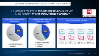OMD – 10ème Edition BAROMOBILE 2018
LE MOBILE, UN LEVIER EFFICACE NOTAMMENT SUR LE CIBLAGE
6
35%
65%
Mobile & Tablette
Desktop
39%
58%
Mobile & Tablette
3 écrans
Desktop
Source : Médiamétrie Normes DAR 2017
Part des écrans dans les
impressions
Part des écrans dans les
couvertures 2 ans+
13-24 ans 18-34 ans 25-49 ans 35-54 ans
Taux d’impressions sur cible
LE MOBILE PÈSE POUR 35% DES IMPRESSIONS SERVIES
MAIS GÉNÈRE 39% DE COUVERTURE EXCLUSIVE
 