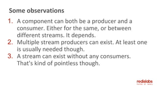 1. A component can both be a producer and a
consumer. Either for the same, or between
different streams. It depends.
2. Multiple stream producers can exist. At least one
is usually needed though.
3. A stream can exist without any consumers.
That's kind of pointless though.
Some observations
 