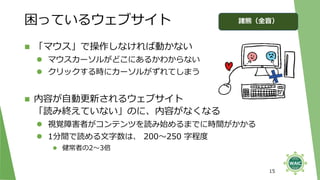 困っているウェブサイト
◼ 「マウス」で操作しなければ動かない
⚫ マウスカーソルがどこにあるかわからない
⚫ クリックする時にカーソルがずれてしまう
◼ 内容が自動更新されるウェブサイト
「読み終えていない」のに、内容がなくなる
⚫ 視覚障害者がコンテンツを読み始めるまでに時間がかかる
⚫ 1分間で読める文字数は、 200～250 字程度
⚫ 健常者の2～3倍
15
諸熊（全盲）
 