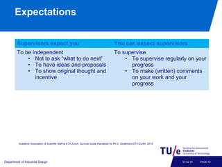 Expectations
Supervisors expect you You can expect supervisors
To be independent
• Not to ask “what to do next”
• To have ideas and proposals
• To show original thought and
incentive
To supervise
• To supervise regularly on your
progress
• To make (written) comments
on your work and your
progress
Department of Industrial Design PAGE 4007-02-19
Academic Association of Scientific Staff at ETH Zurich, Survival Guide (Handbook for Ph.D. Students at ETH Zurich. 2013
 