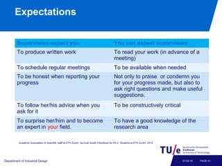 Expectations
Supervisors expect you You can expect supervisors
To produce written work To read your work (in advance of a
meeting)
To schedule regular meetings To be available when needed
To be honest when reporting your
progress
Not only to praise or condemn you
for your progress made, but also to
ask right questions and make useful
suggestions.
To follow her/his advice when you
ask for it
To be constructively critical
To surprise her/him and to become
an expert in your field.
To have a good knowledge of the
research area
Department of Industrial Design PAGE 4107-02-19
Academic Association of Scientific Staff at ETH Zurich, Survival Guide (Handbook for Ph.D. Students at ETH Zurich. 2013
 