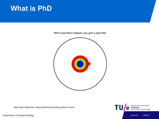 What is PhD
Department of Industrial Design PAGE 707-02-19
http://www.slideshare.net/jucaitis/the-illustrated-guide-to-a-phd
 