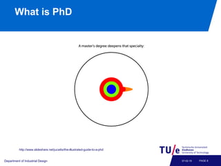 What is PhD
Department of Industrial Design PAGE 807-02-19
http://www.slideshare.net/jucaitis/the-illustrated-guide-to-a-phd
 