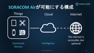 ©2016 SORACOM, INC 10
SORACOM Airが可能にする構成
CloudThings
IntelligenceConnected
Devices
Internet
The Internet is
accessible, but
optional
 