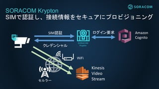 SORACOM Krypton
SIMで認証し、接続情報をセキュアにプロビジョニング
SORACOM
Krypton
SIM認証 ログイン要求
クレデンシャル
Amazon
Cognito
Kinesis
Video
Streamセルラー
WiFi
 