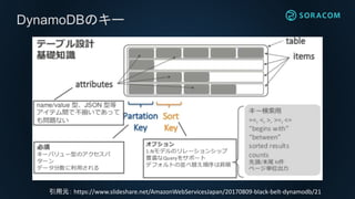 DynamoDBのキー
引用元： https://www.slideshare.net/AmazonWebServicesJapan/20170809-black-belt-dynamodb/21
 