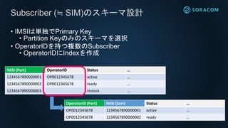 • IMSIは単独でPrimary Key
• Partition Keyのみのスキーマを選択
• OperatorIDを持つ複数のSubscriber
• OperatorIDにIndexを作成
Subscriber (≒ SIM)のスキーマ設計
IMSI (Part) OperatorID Status …
1234567890000001 OP0012345678 active …
1234567890000002 OP0012345678 ready …
1234567890000003 instock …
OperatorID (Part) IMSI (Sort) Status …
OP0012345678 1234567890000001 active …
OP0012345678 1234567890000002 ready …
 