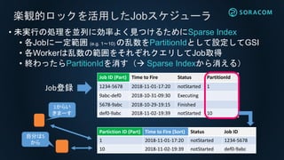 楽観的ロックを活用したJobスケジューラ
Job ID (Part) Time to Fire Status PartitionId
1234-5678 2018-11-01-17:20 notStarted 1
9abc-def0 2018-10-31-09:30 Executing
5678-9abc 2018-10-29-19:15 Finished
def0-9abc 2018-11-02-19:39 notStarted 10
• 未実行の処理を並列に効率よく見つけるためにSparse Index
• 各Jobに一定範囲 (e.g. 1〜10) の乱数をPartitionIdとして設定してGSI
• 各Workerは乱数の範囲をそれぞれクエリしてJob取得
• 終わったらPartitionIdを消す（ Sparse Indexから消える）
Partiction ID (Part) Time to Fire (Sort) Status Job ID
1 2018-11-01-17:20 notStarted 1234-5678
10 2018-11-02-19:39 notStarted def0-9abc
Job登録
1からい
きまーす
自分は5
から
 