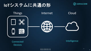 ©2017 SORACOM, INC 9
IoTシステムに共通の形
©2016 SORACOM, INC 9
Internet CloudThings
IntelligenceConnected
Devices
 