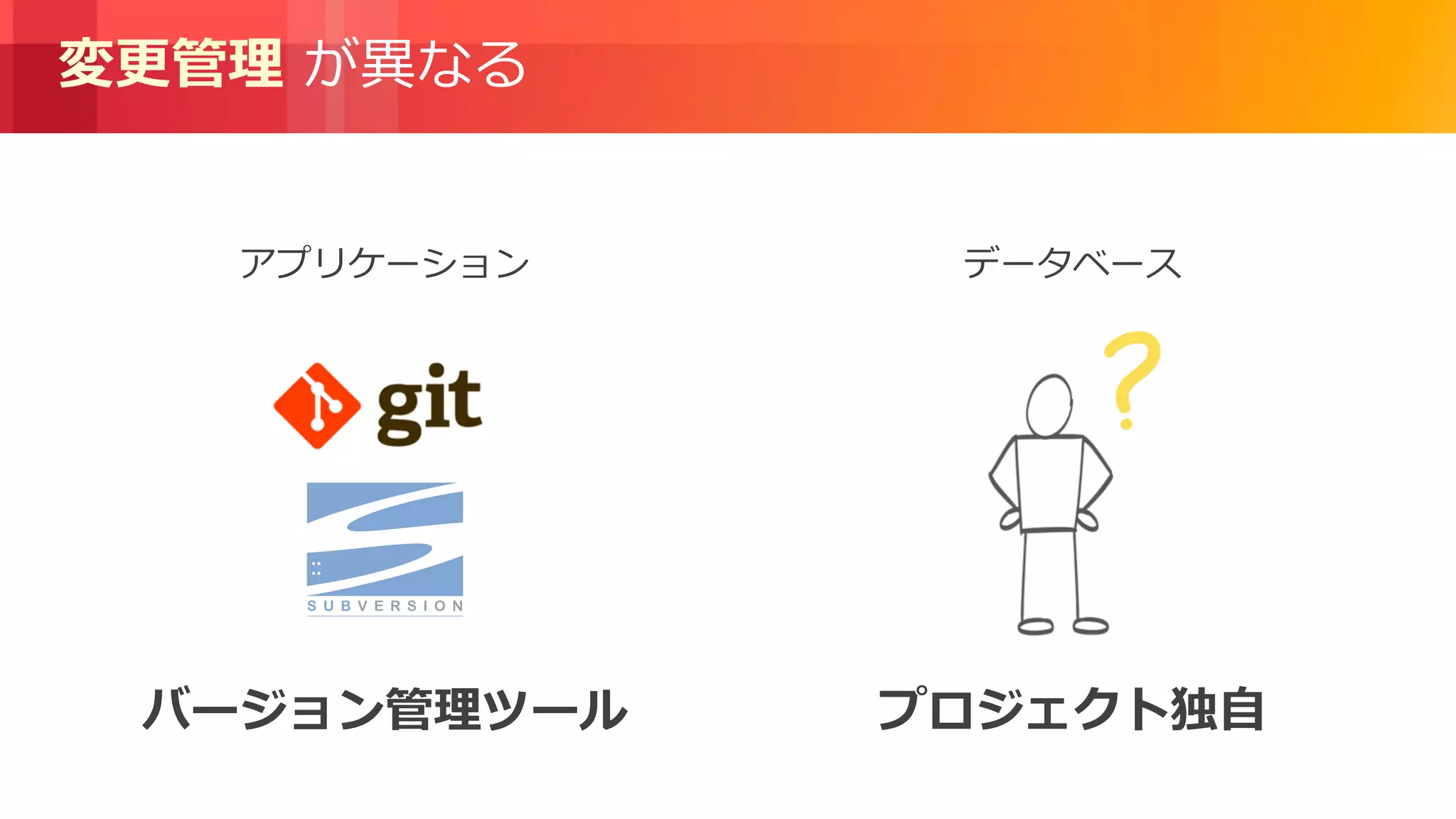 © 2018, Amazon Web Services, Inc. or its Affiliates. All rights reserved.
変更管理 が異なる
アプリケーション
バージョン管理ツール プロジェクト独自
データベース
 